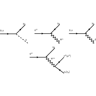 Figure 12