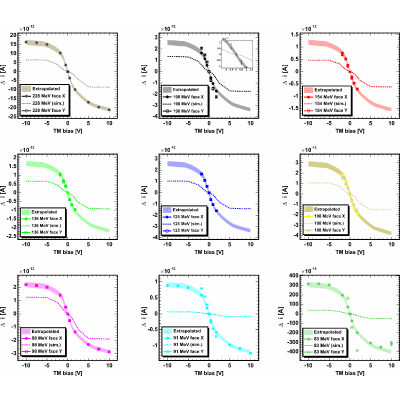 Figure 14
