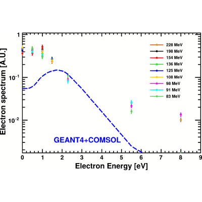 Figure 16