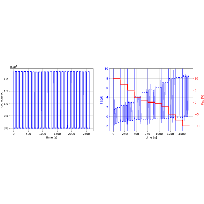 Figure 11