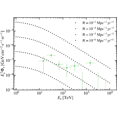 Figure 8