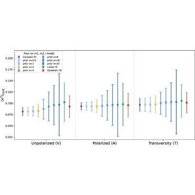 Figure 21