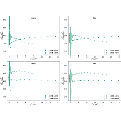 Figure 20