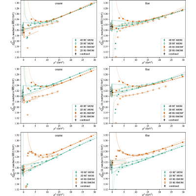 Figure 19