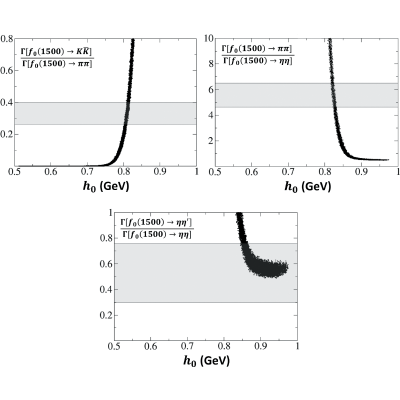 Figure 19
