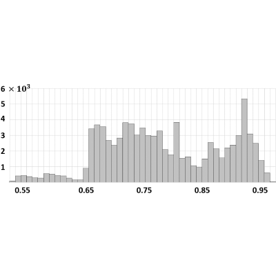 Figure 21