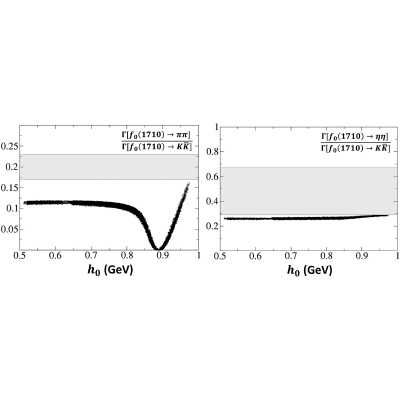 Figure 20