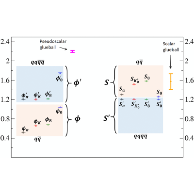 Figure 22