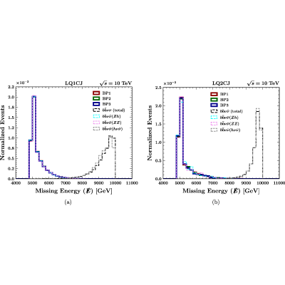 Figure 20