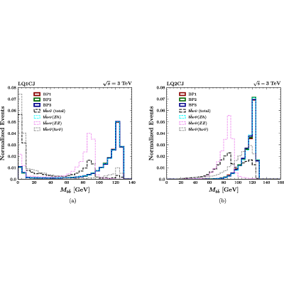 Figure 21