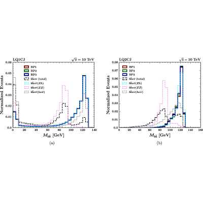 Figure 22
