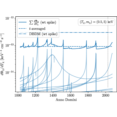 Figure 13