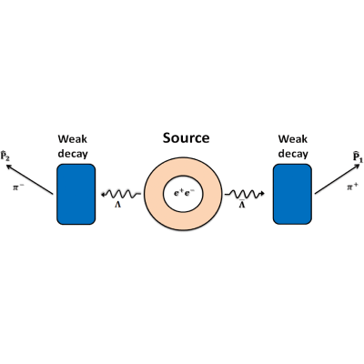 Figure 15