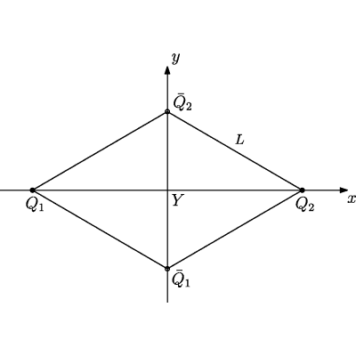 Figure 28
