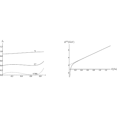 Figure 24