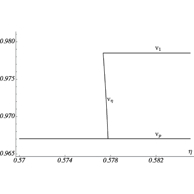 Figure 23