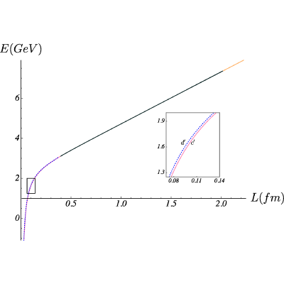 Figure 29