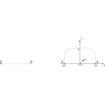 Figure 22