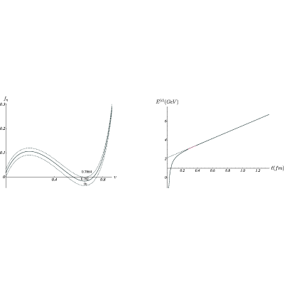Figure 25
