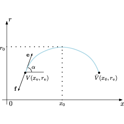 Figure 21