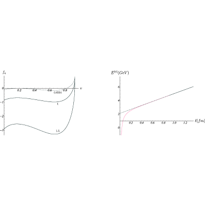 Figure 27