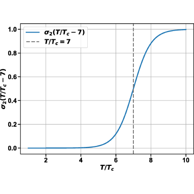 Figure 8