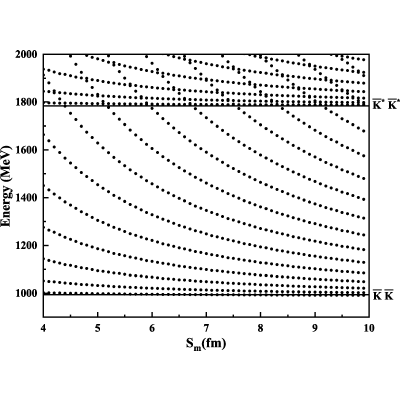 Figure 8