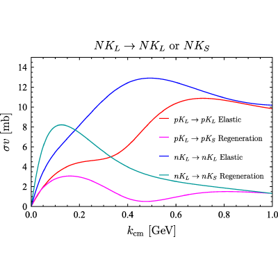 Figure 31