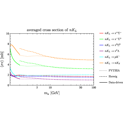 Figure 33