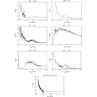 Figure 32