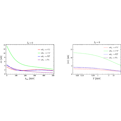Figure 26