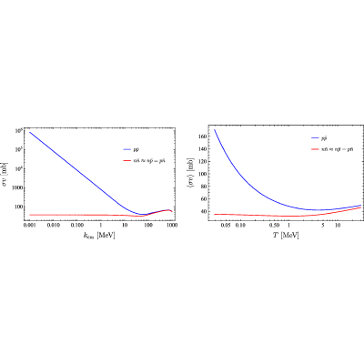 Figure 35
