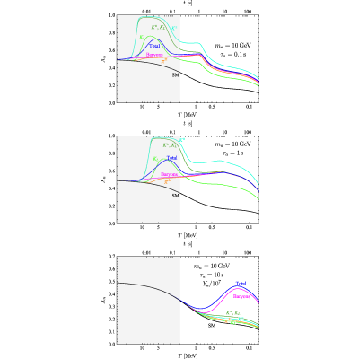 Figure 16