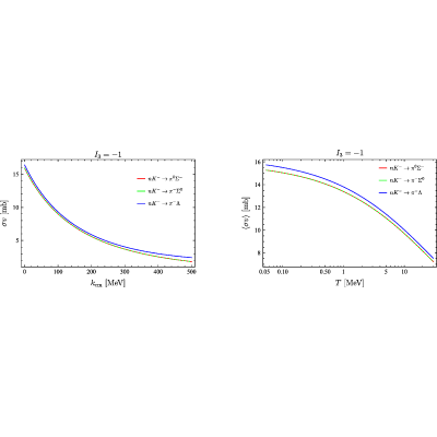 Figure 28