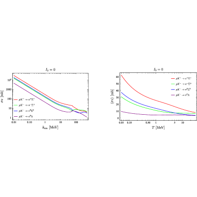 Figure 25