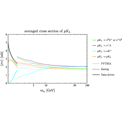 Figure 34