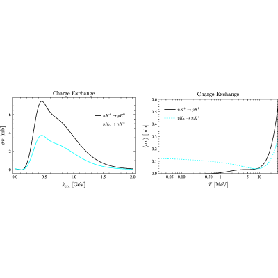Figure 30
