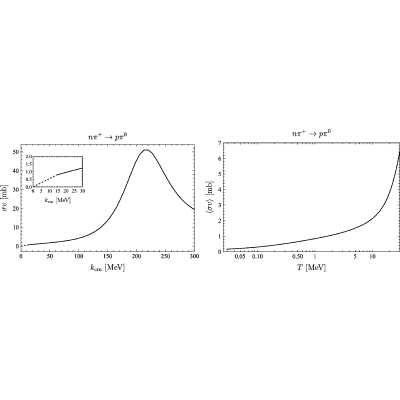 Figure 22