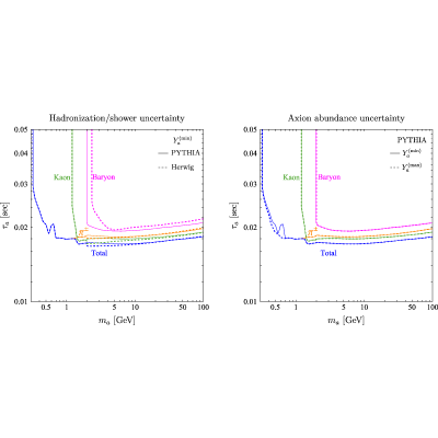 Figure 20
