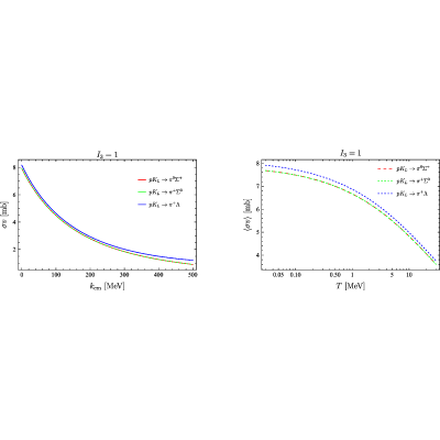 Figure 27