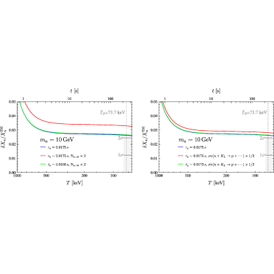 Figure 17