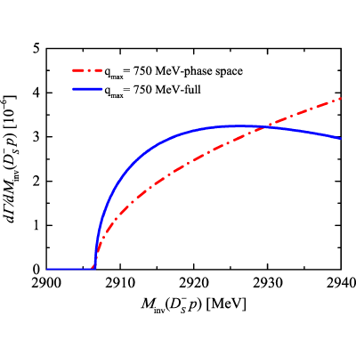 Figure 18