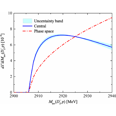 Figure 19