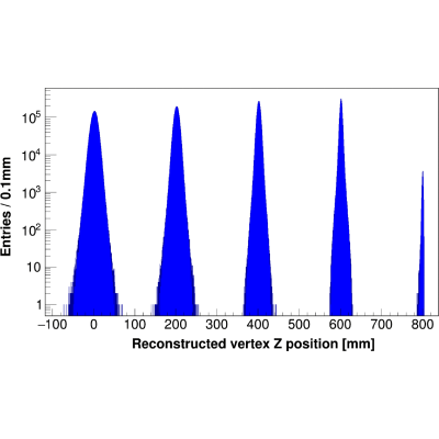 Figure 23