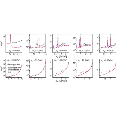Figure 20