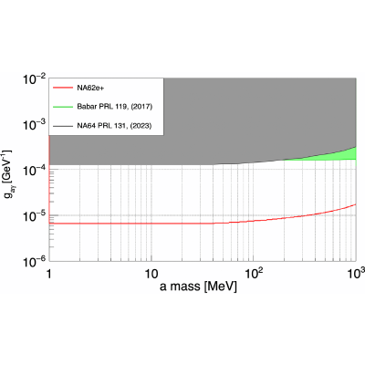 Figure 13
