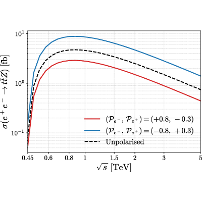 Figure 13