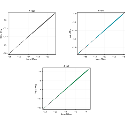 Figure 14
