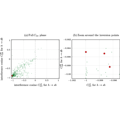 Figure 13