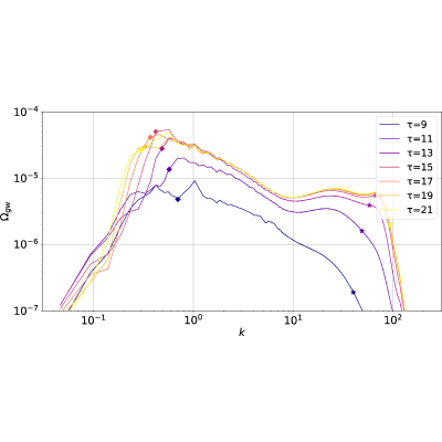 Figure 10